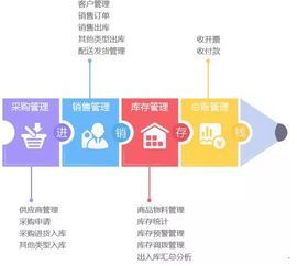 ERP新添人性化子系统 升级企业管理新技能