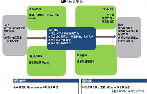 为什么在东莞和深圳建立IATF16949质量体系