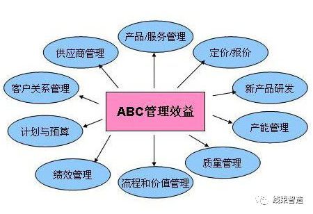 工厂企业掌握好这五个成本管理要点，企业盈利利润翻上一番