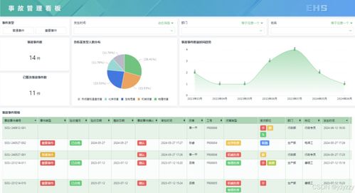 预算有限？3个步骤教你选对经济实用的安全管理系统