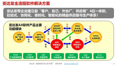APS食品行业生产计划排程解决方案 从经验驱动到智能协同