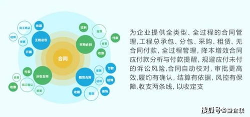 施工企业如何选择合适的工程项目管理软件——企业管理咨询视角