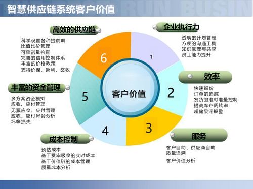 数字赋能，智链未来 智慧工厂与智能制造供应链解决方案深度解读