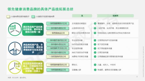 赢在新域 健康消费企业的产品创新与能力融合之道