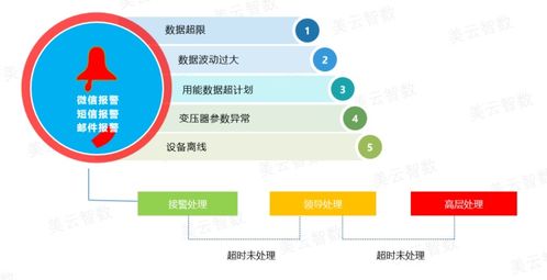 数智化节能 能源管理如何驱动企业增效降本与可持续发展