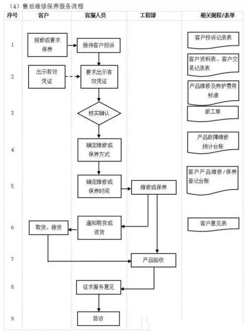工厂管理流程全套解析 全面覆盖，实用落地