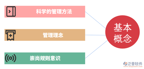 中小型工程企业如何实现精细化管理？