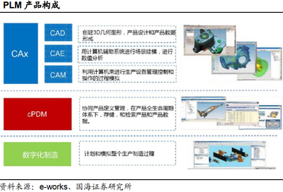 工业软件行业国产替代势在必行 机遇、挑战与路径启示