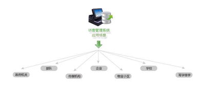 成都易科士企业一卡通管理解决方案